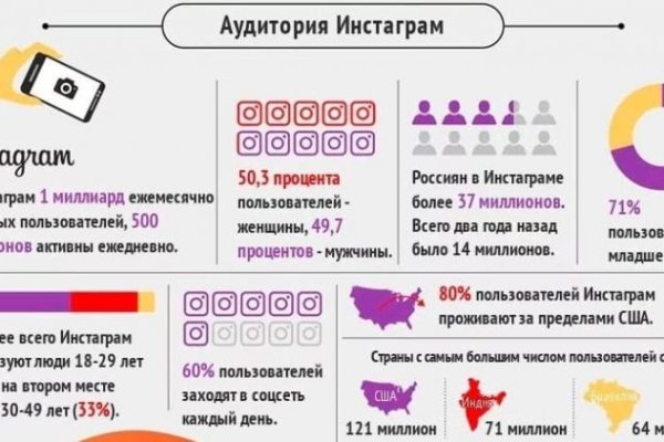 Кракен нет