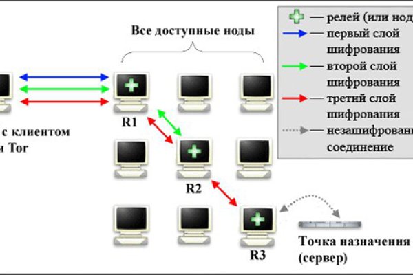 Kra44.cc Вход на сайт главная страница